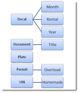 Inventory Types